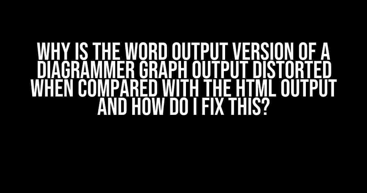 Why is the Word Output Version of a DiagrammeR Graph Output Distorted when Compared with the HTML Output and How Do I Fix This?